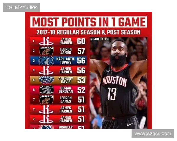 亚历山大连续59场客场20+创历史新纪录 亚历山大连续59场客场20+创历史新纪录